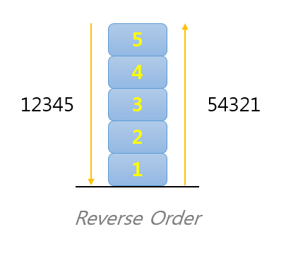 reverse_order