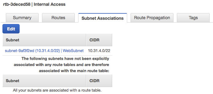 Private 서스넷 Route Table 서브넷 연결