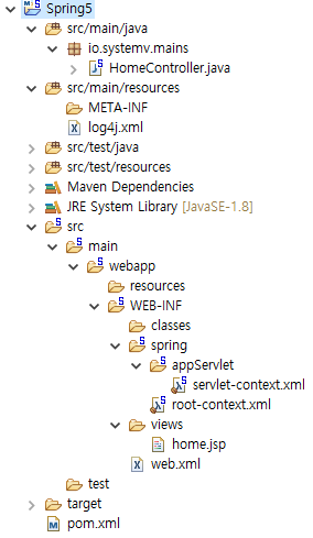 Directory Structure of Spring MVC
