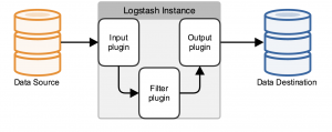 basic_logstash_pipeline